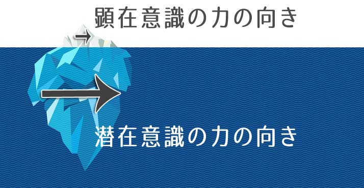 ２つの意識の力を一致させる