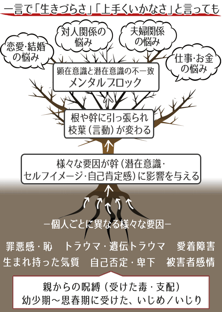 根っこと枯れた枝葉